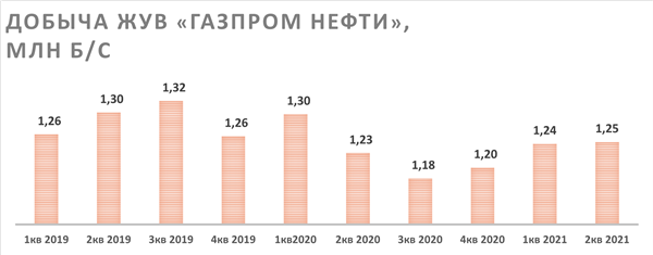 Добыча жув 