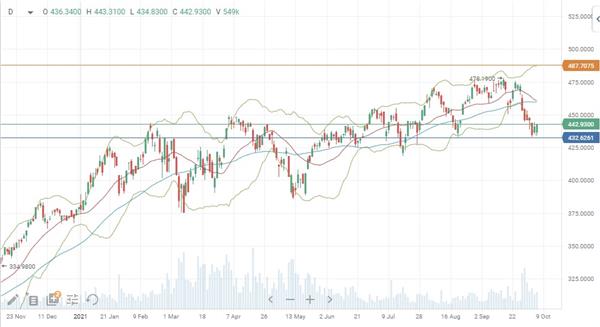 iShares Semiconductor ETF