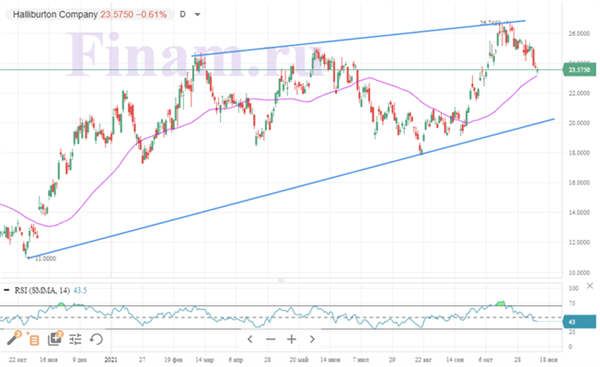 Halliburton