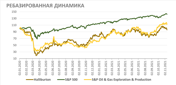 РЕБАЗИРОВАННАЯ ДИНАМИКА