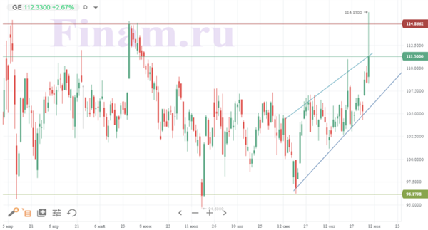 General Electric 