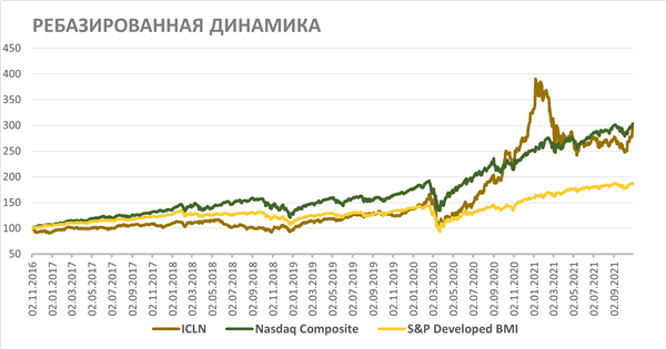 РЕБАЗИРОВАННАЯ ДИНАМИКА