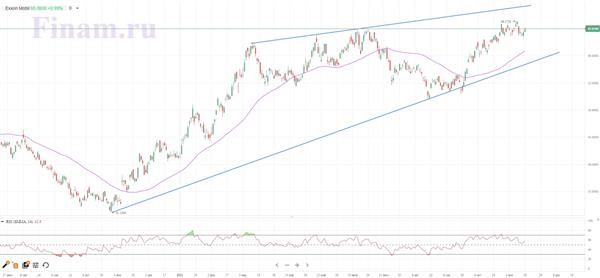 ExxonMobil