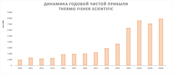 чистая прибыль