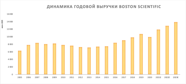 Финпоказатели