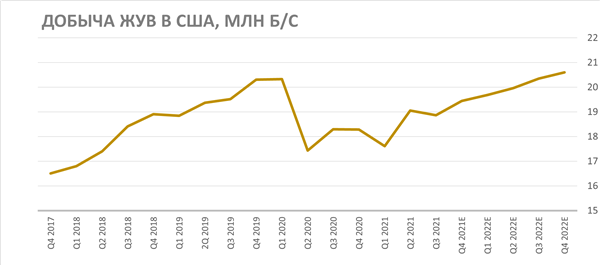 ДОБЫЧА ЖУВ В США, МЛН Б/С