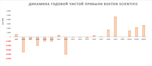 чистая прибыль