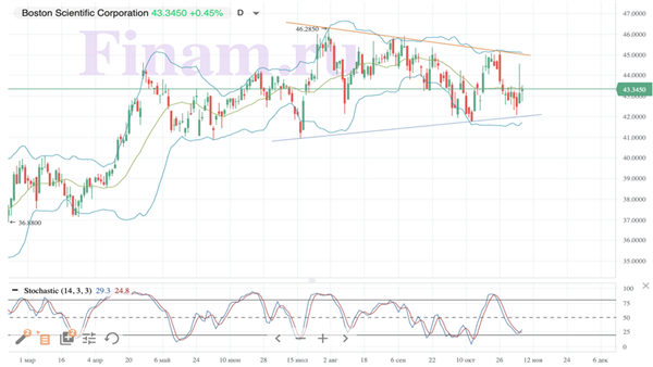 Boston Scientific