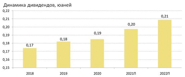 AgriBank дивиденды