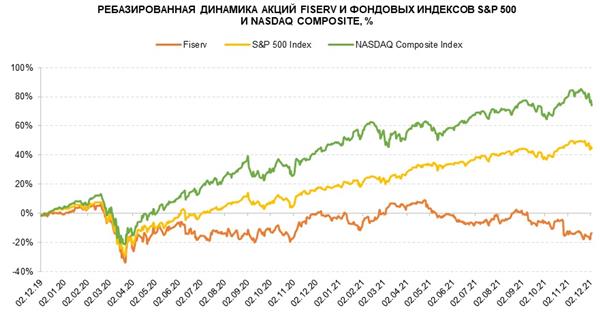 Ребазированная динамика