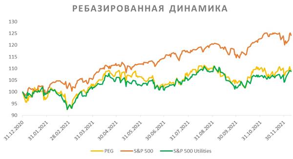 Ребазированная динамика