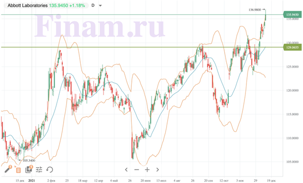 Abbott Laboratories