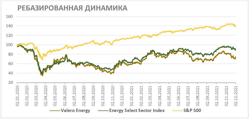 Ребазированная динамика