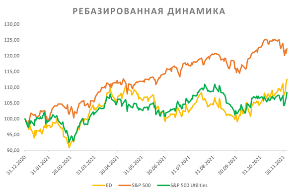 РЕБАЗИРОВАННАЯ ДИНАМИКА