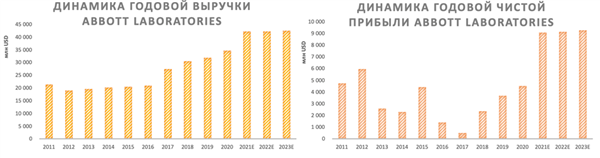 выручка