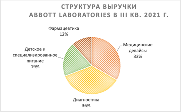 выручка