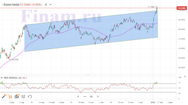 Exxon Mobil 