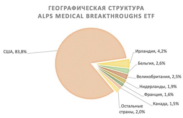 Географическая структура