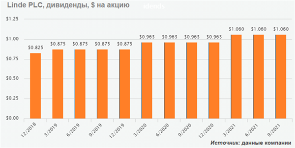 дивиденды дивиденды