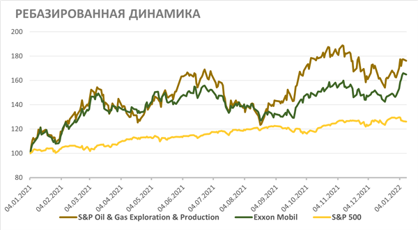 РЕБАЗИРОВАННАЯ ДИНАМИКА