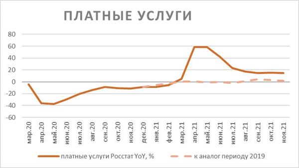 Платные услуги