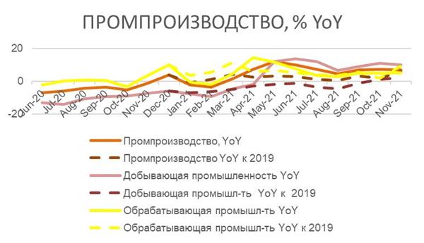 Промпроизводство