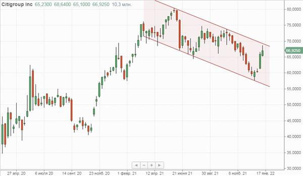 Citigroup