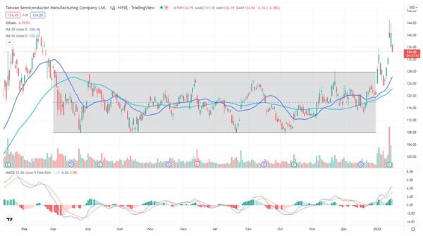 Taiwan Semiconductor