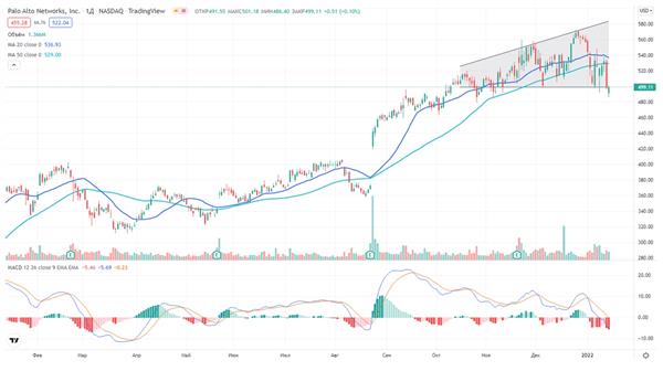 Palo Alto Networks