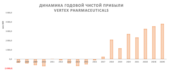 чистая прибыль