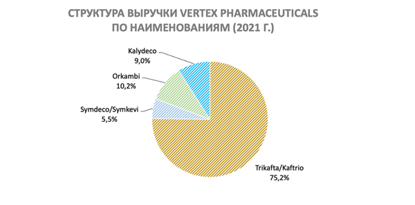 выручка