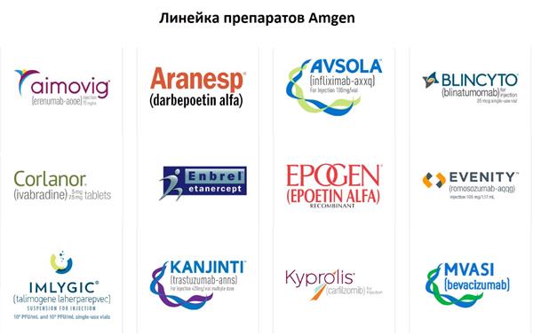 линейка препаратов Amgen