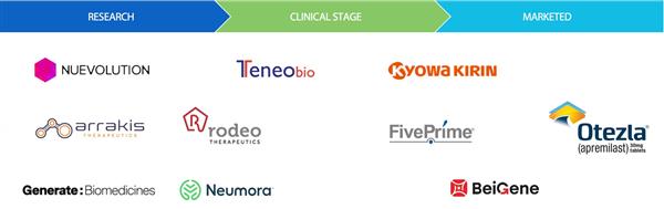 Amgen сделки M&A