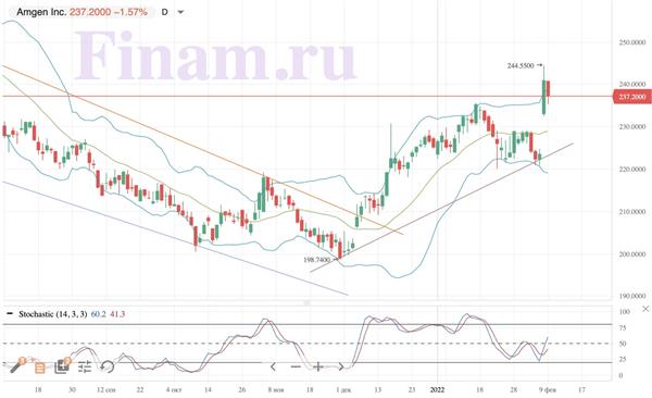Amgen