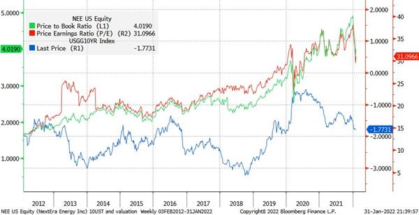 NEE US Equity