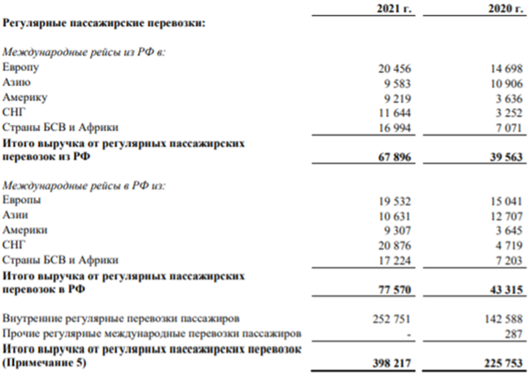 Регулярные пассажирские перевозки Регулярные пассажирские перевозки