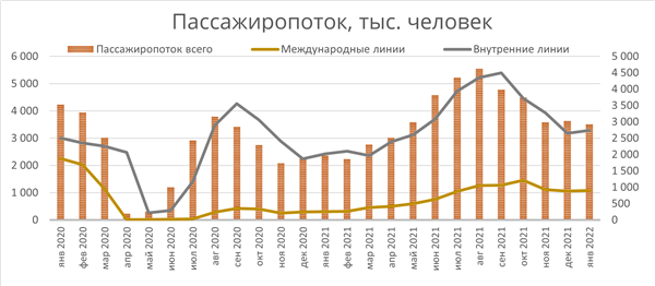 Пассажиропоток, тыс. человек Пассажиропоток, тыс. человек