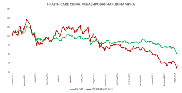 Health Care China