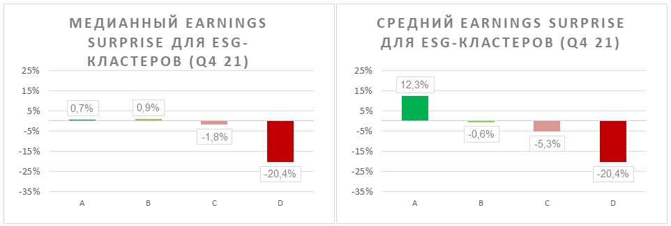 Расчетный индикатор earnings surprise