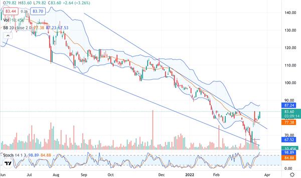 Global X China Biotech ETF