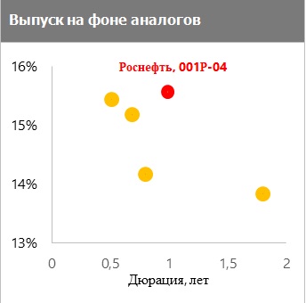 Выпуск на фоне аналогов