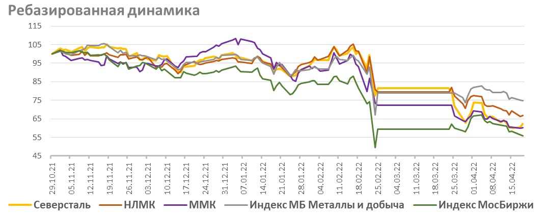Ребазированная динамика