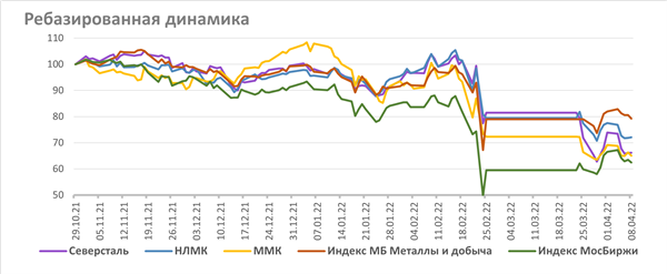Ребазированная динамика Ребазированная динамика