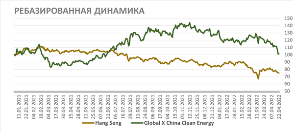 РЕБАЗИРОВАННАЯ ДИНАМИКА РЕБАЗИРОВАННАЯ ДИНАМИКА