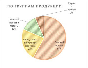 Разбивка выручки от продаж по бизнес-сегментам (1П 2021) Разбивка выручки от продаж по бизнес-сегментам (1П 2021)