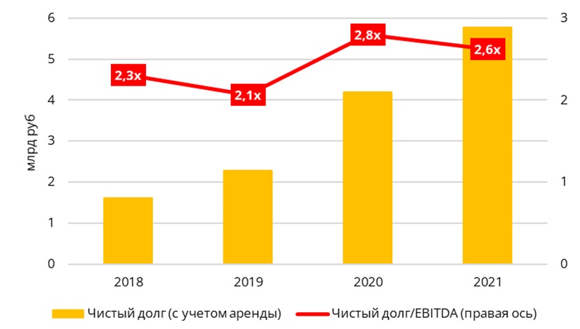Динамика долговой нагрузки Динамика долговой нагрузки