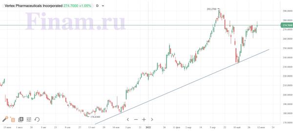 Vertex Pharmaceuticals