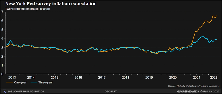 Инфляция