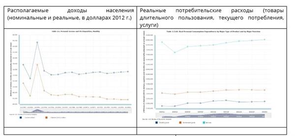 доходы/расходы