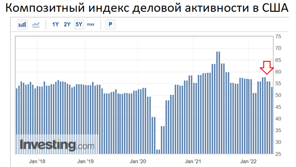 Индекс доллара (DXY) 